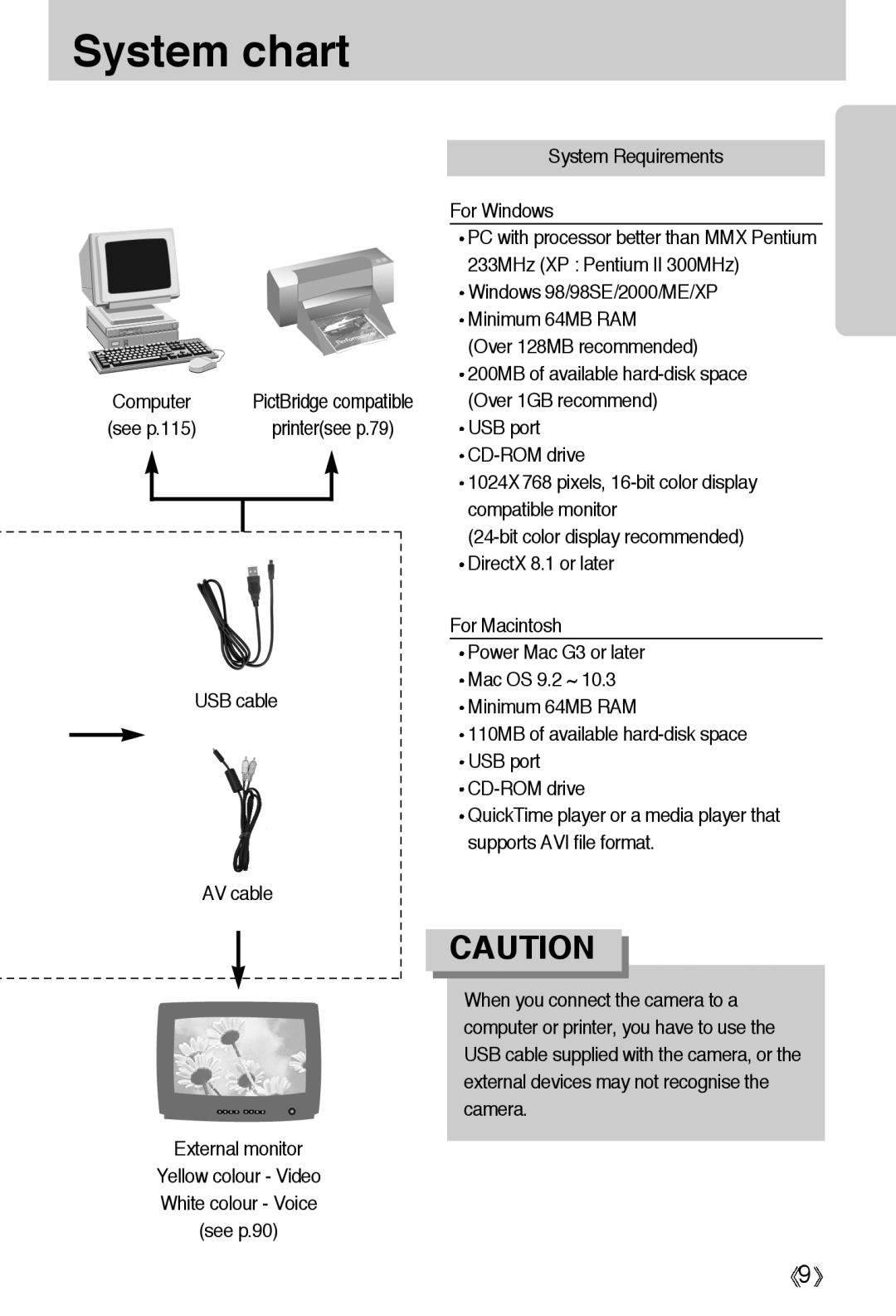 Samsung EC-A55WZSAA, EC-A55WZSBB/E1, EC-A55WZBBA/E1, EC-A55WZSBA/US manual USB cable AV cable System Requirements For Windows 