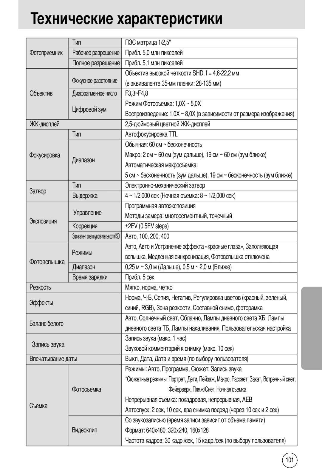 Samsung EC-A55WZBBA/E1, EC-A55WZSBB/E1, EC-A55WZSBA/US, EC-A55WZSBA/E1, EC-A55WZSAA manual Ехнические характеристики 