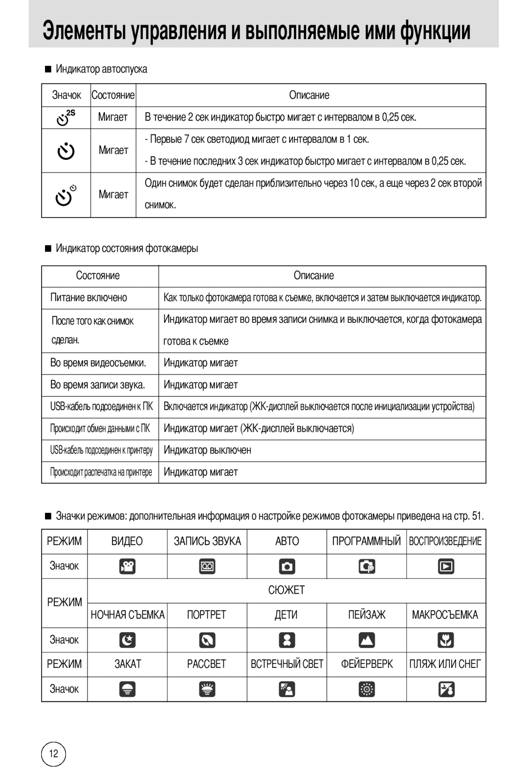 Samsung EC-A55WZSBA/US, EC-A55WZSBB/E1, EC-A55WZBBA/E1 manual USB-кабель подсоединен к USB-кабель подсоединен к принтеру 