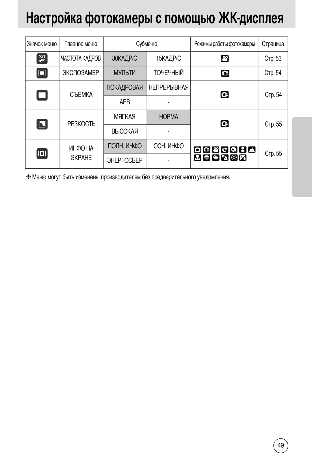 Samsung EC-A55WZSAA, EC-A55WZSBB/E1, EC-A55WZBBA/E1, EC-A55WZSBA/US, EC-A55WZSBA/E1 manual Aeb 