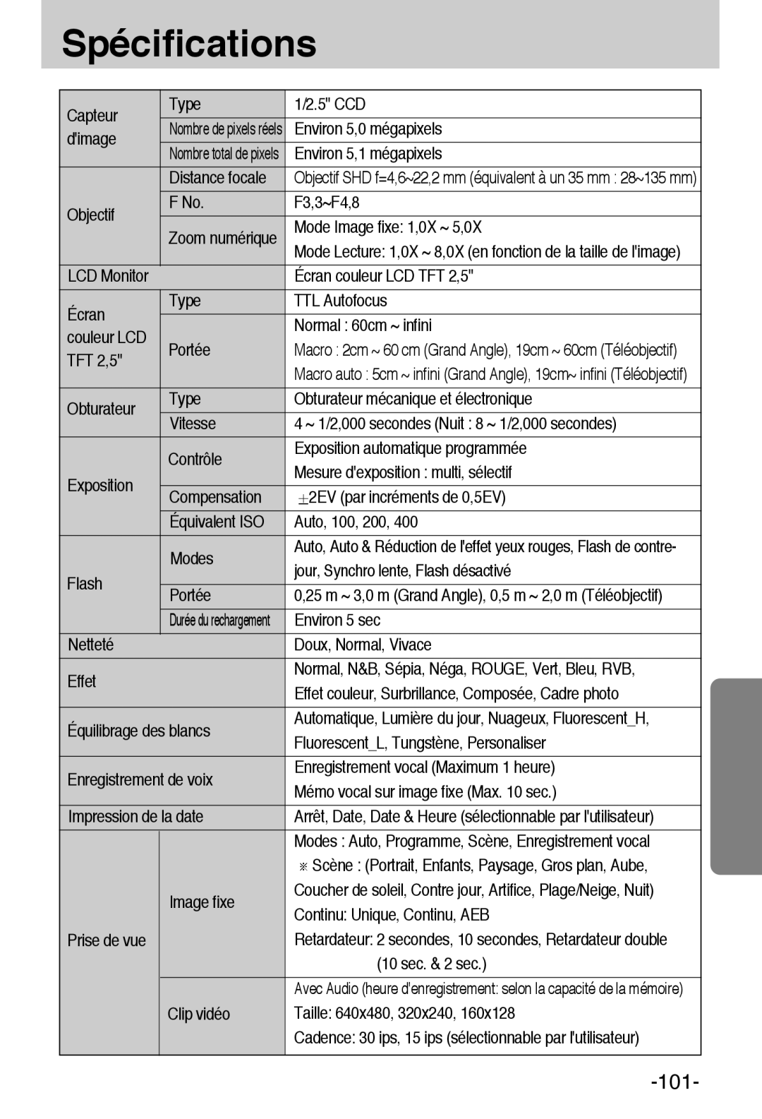 Samsung EC-A55WZBBA/E1, EC-A55WZSBB/E1 manual Spécifications 