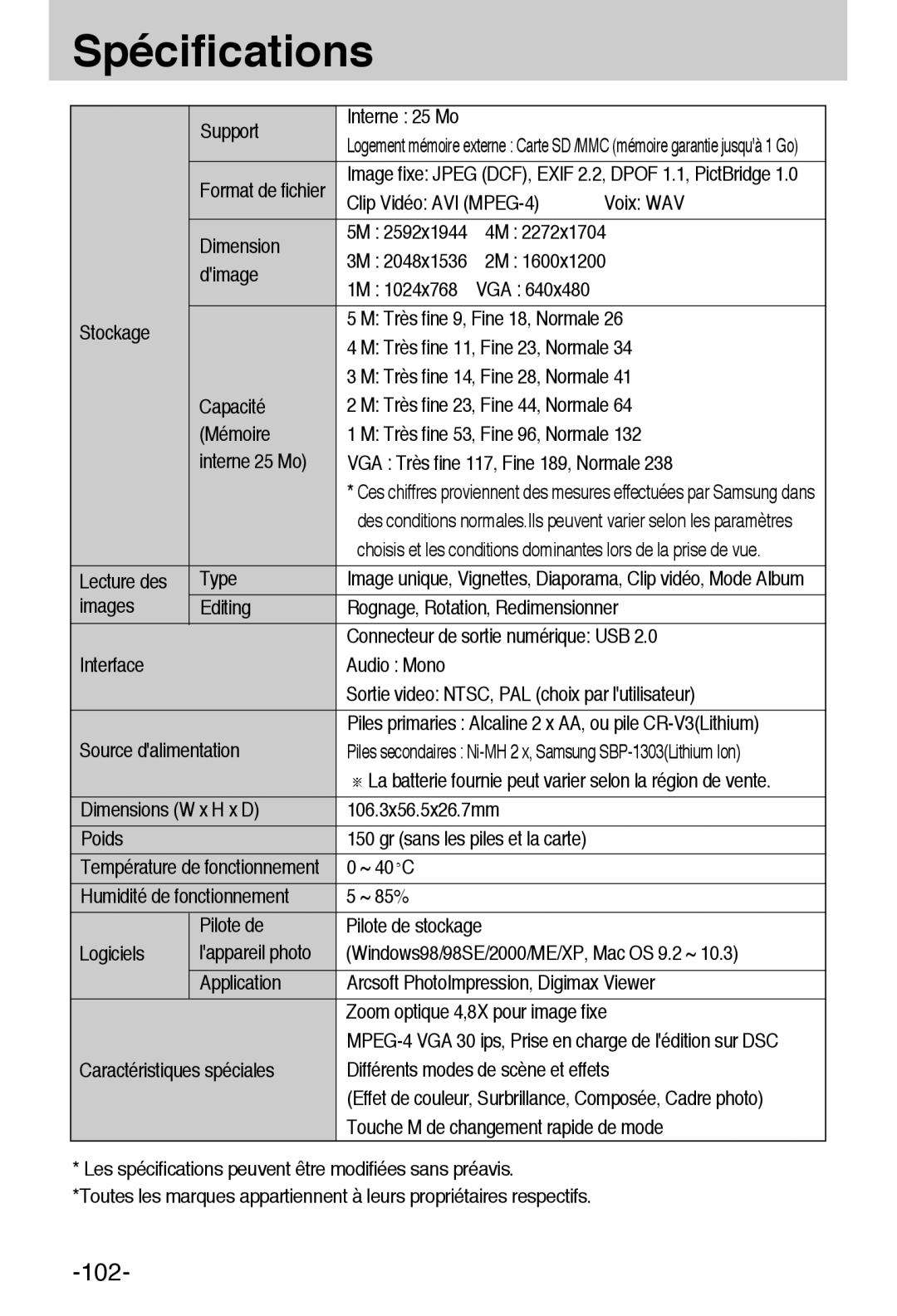 Samsung EC-A55WZSBB/E1 manual Support Interne 25 Mo, Clip Vidéo AVI MPEG-4 Voix WAV Dimension Dimage, Lecture des Type 