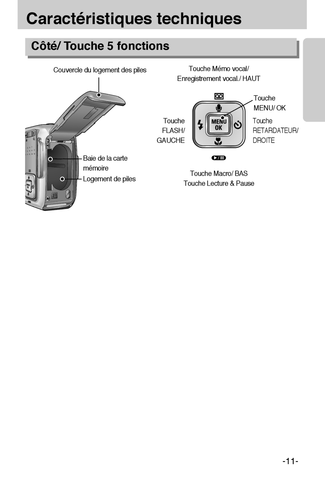 Samsung EC-A55WZBBA/E1, EC-A55WZSBB/E1 manual Côté/ Touche 5 fonctions, Menu/ Ok, Flash, Gauche Droite 