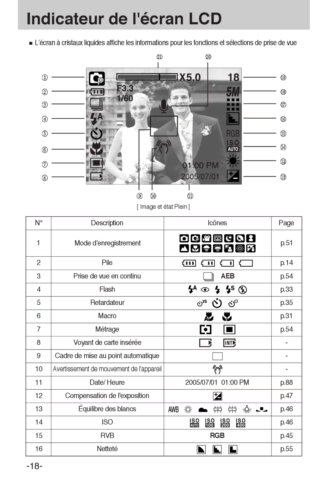 Samsung EC-A55WZSBB/E1, EC-A55WZBBA/E1 manual Indicateur de lécran LCD, Pile, Avertissement de mouvement de lappareil, Iso 