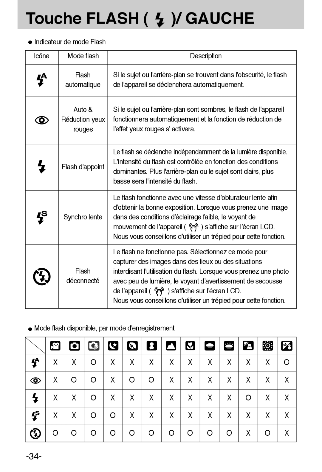 Samsung EC-A55WZSBB/E1 Indicateur de mode Flash, Icône Mode flash Description, De lappareil se déclenchera automatiquement 