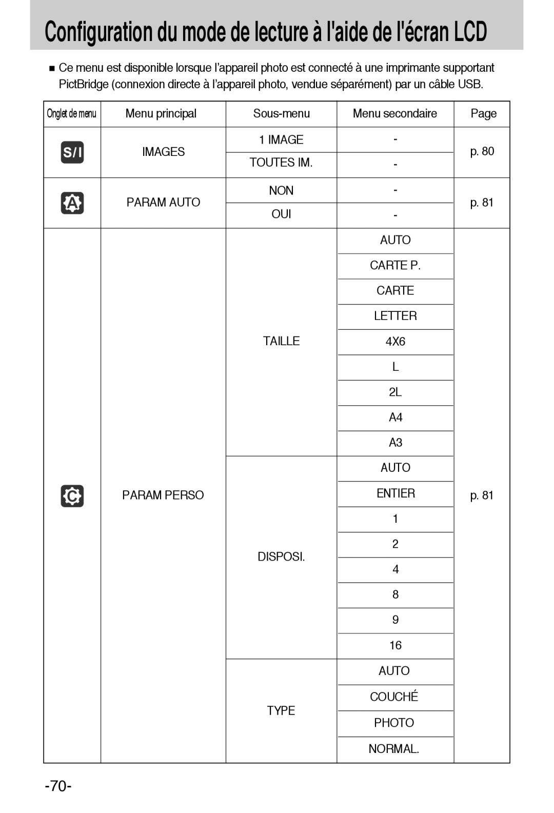 Samsung EC-A55WZSBB/E1, EC-A55WZBBA/E1 manual Toutes IM, Non Oui, Letter, Entier Disposi, Couché Photo 