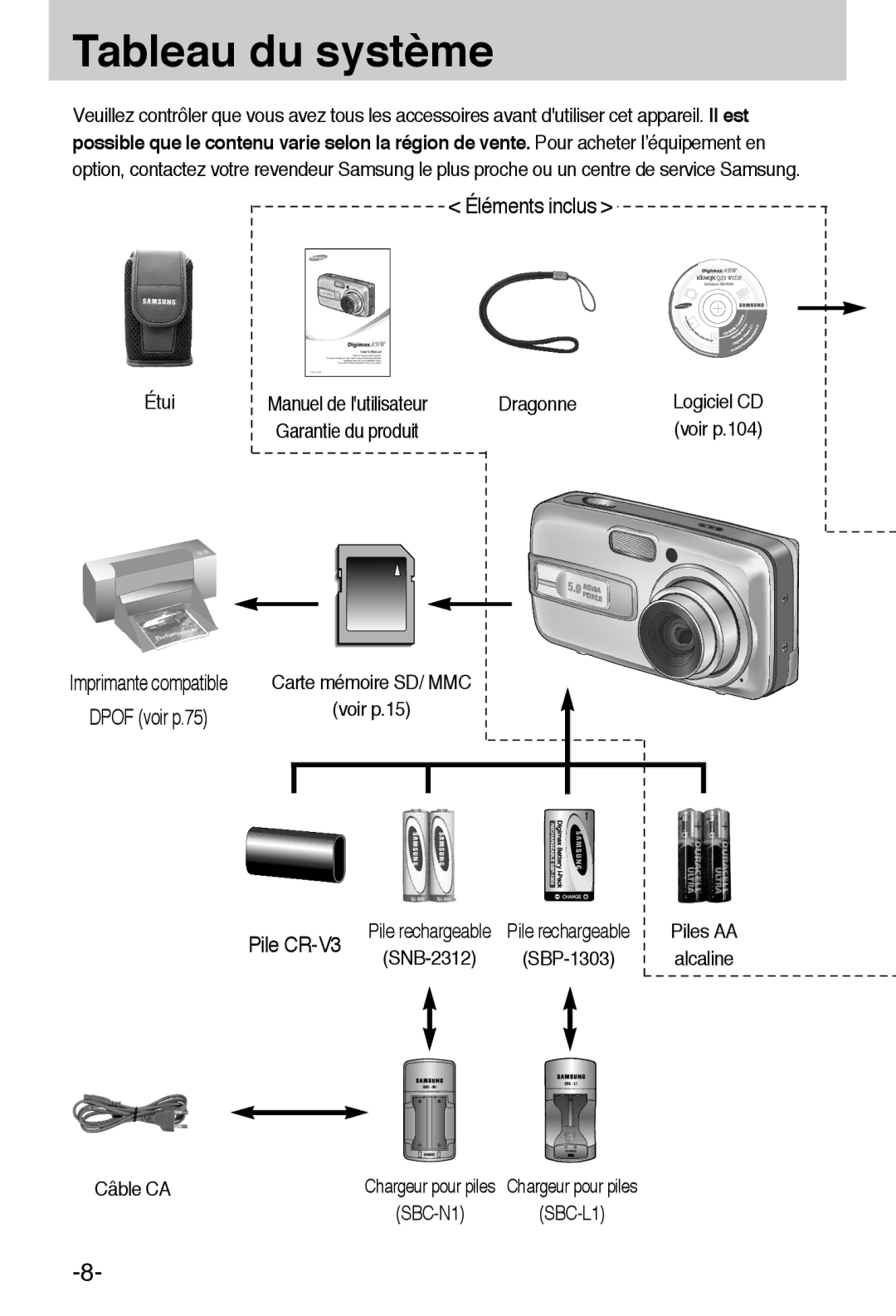 Samsung EC-A55WZSBB/E1, EC-A55WZBBA/E1 manual Tableau du système, Étui, Dragonne, Câble CA 