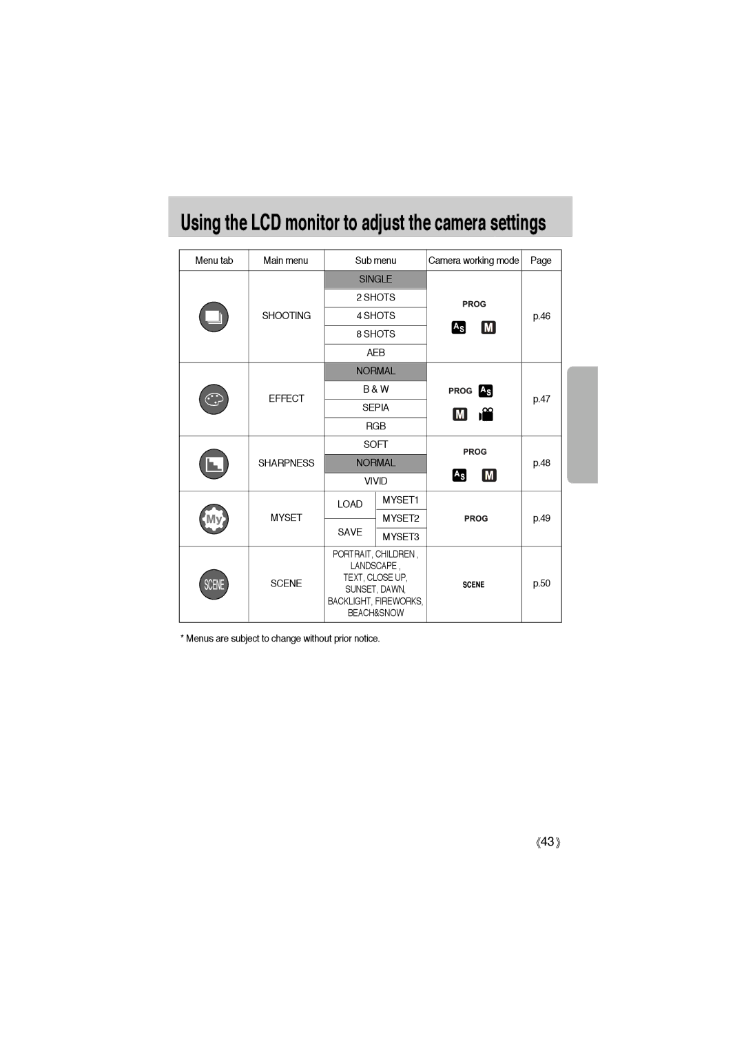 Samsung EC-A6ZZZSAB, EC-A6ZZZSBA/E1, EC-A6ZZZSBB/US manual Single, Effect Sepia RGB, MYSET1 Myset MYSET2, MYSET3, Scene 