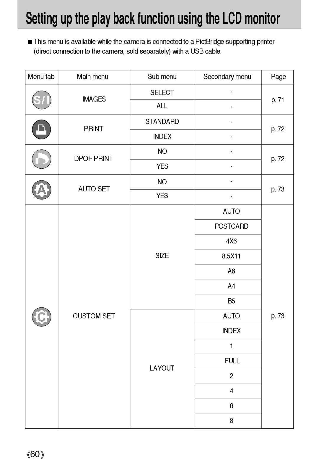 Samsung EC-A6ZZZSAD, EC-A6ZZZSBA/E1, EC-A6ZZZSBB/US, EC-A6ZZZSAA Menu tab Main menu Sub menu Secondary menu, Dpof Print 