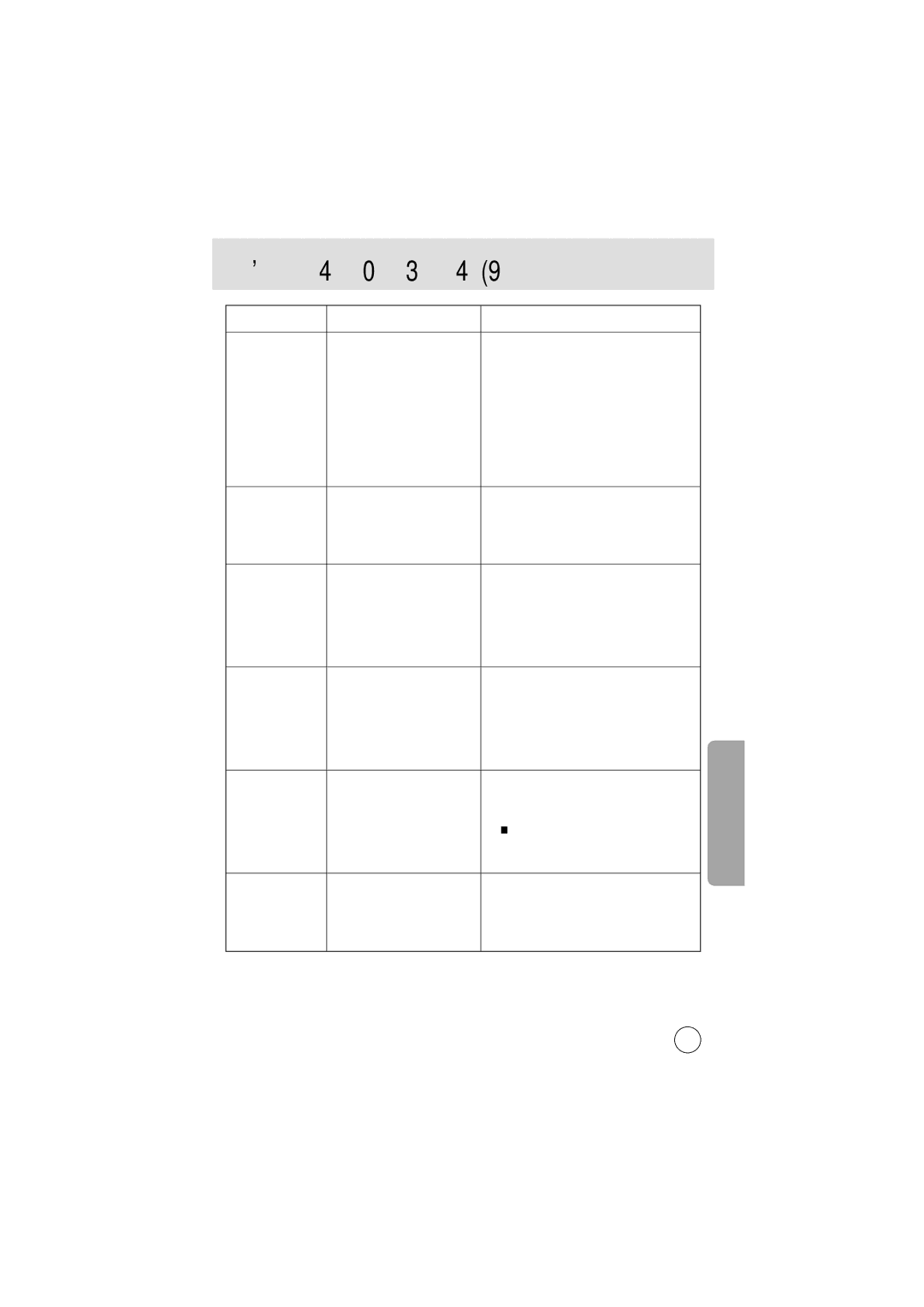 Samsung EC-A6ZZZSAB, EC-A6ZZZSBA/E1, EC-A6ZZZSBB/US, EC-A6ZZZSAA manual Неправильные, Время и дата, Не происходит Работе карты 