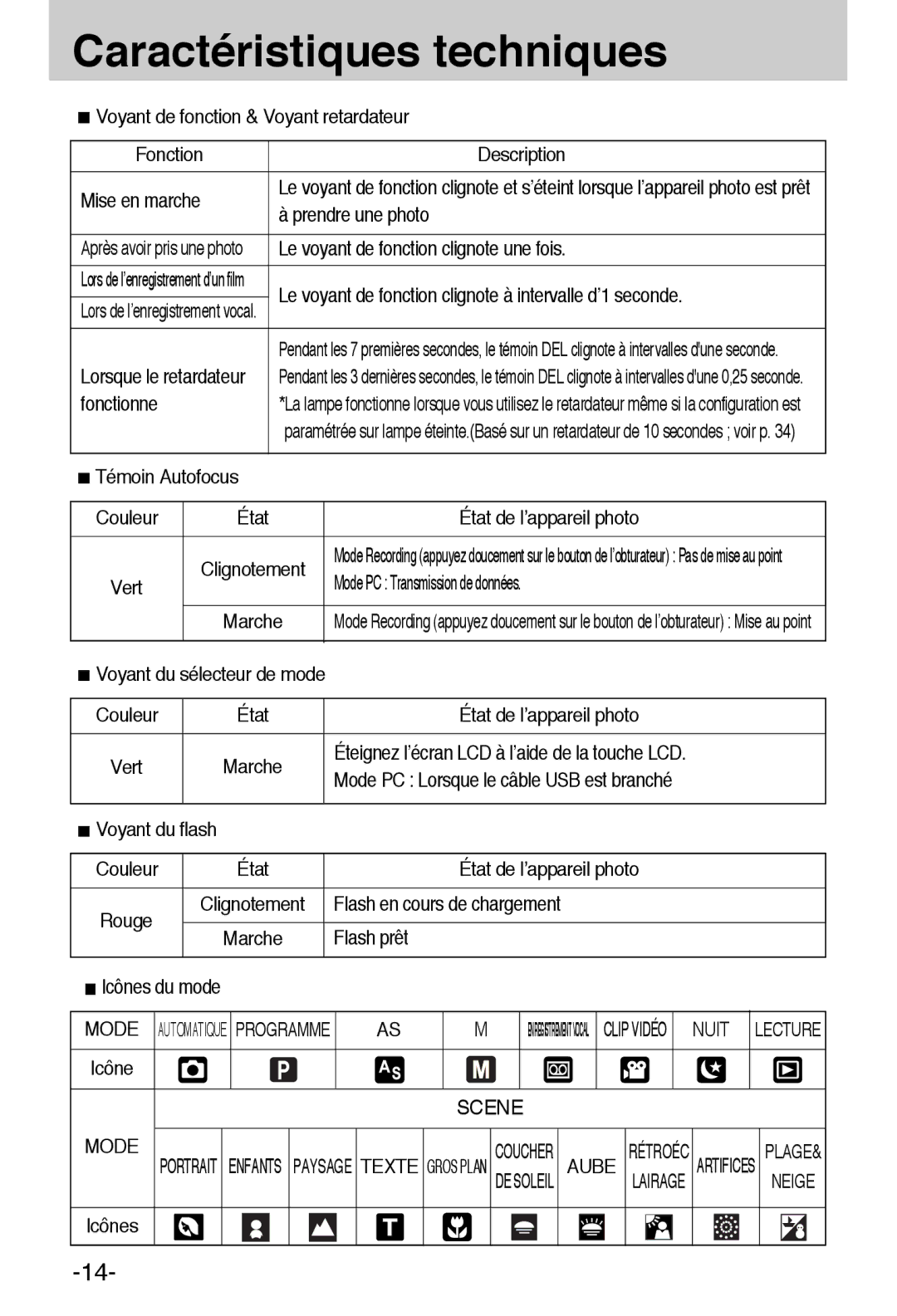 Samsung EC-A6ZZZSBA/E1 manual Nuit, Scene Mode, Aube, Lairage 