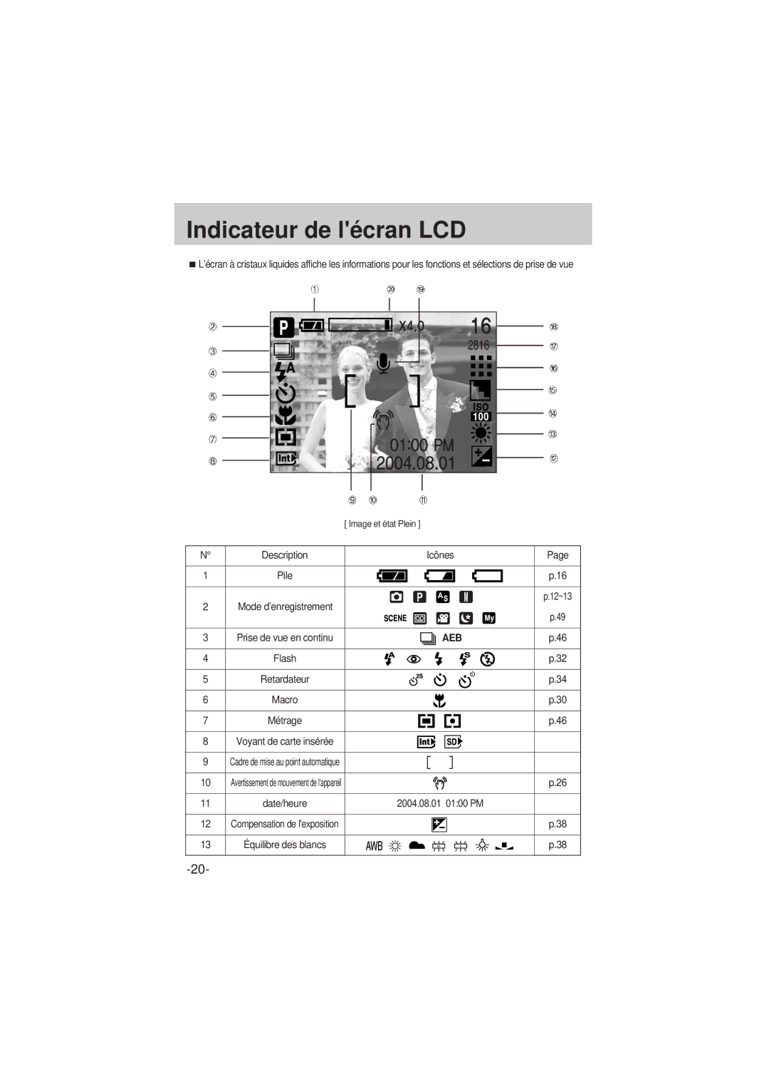 Samsung EC-A6ZZZSBA/E1 manual Indicateur de lécran LCD, Pile, Compensation de lexposition 