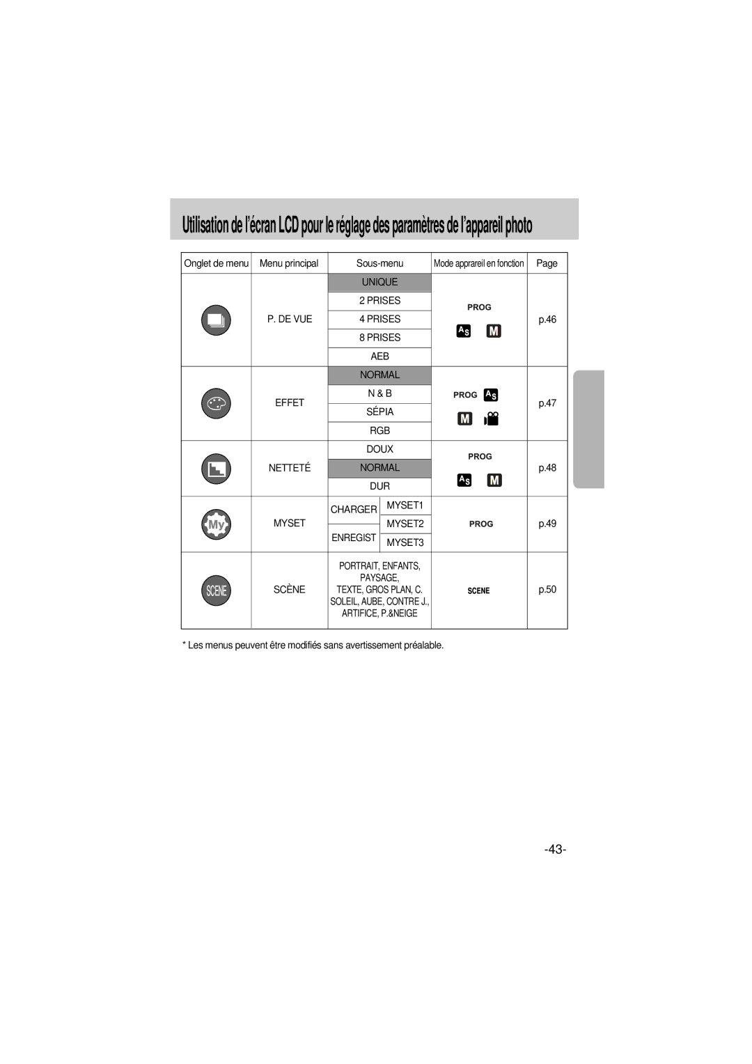 Samsung EC-A6ZZZSBA/E1 manual Menu principal Sous-menu, Unique Prises, Effet, Rgb 