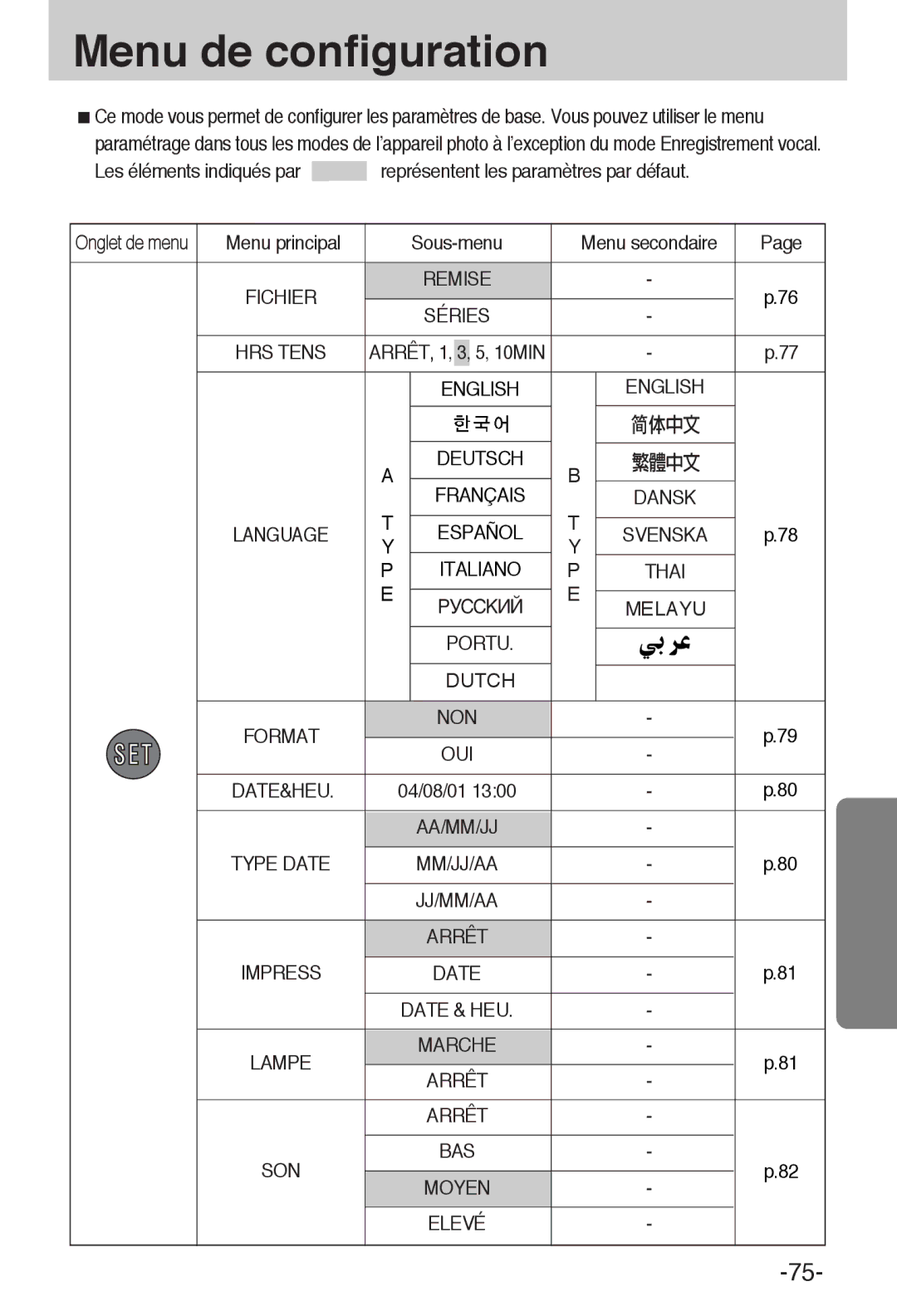 Samsung EC-A6ZZZSBA/E1 manual Menu de configuration 