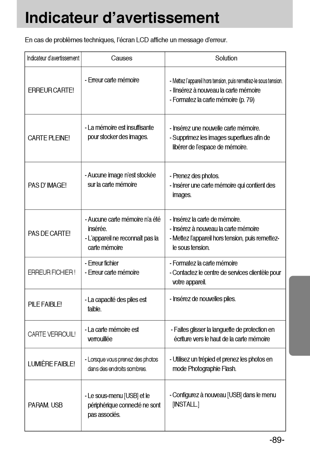 Samsung EC-A6ZZZSBA/E1 manual Indicateur d’avertissement 