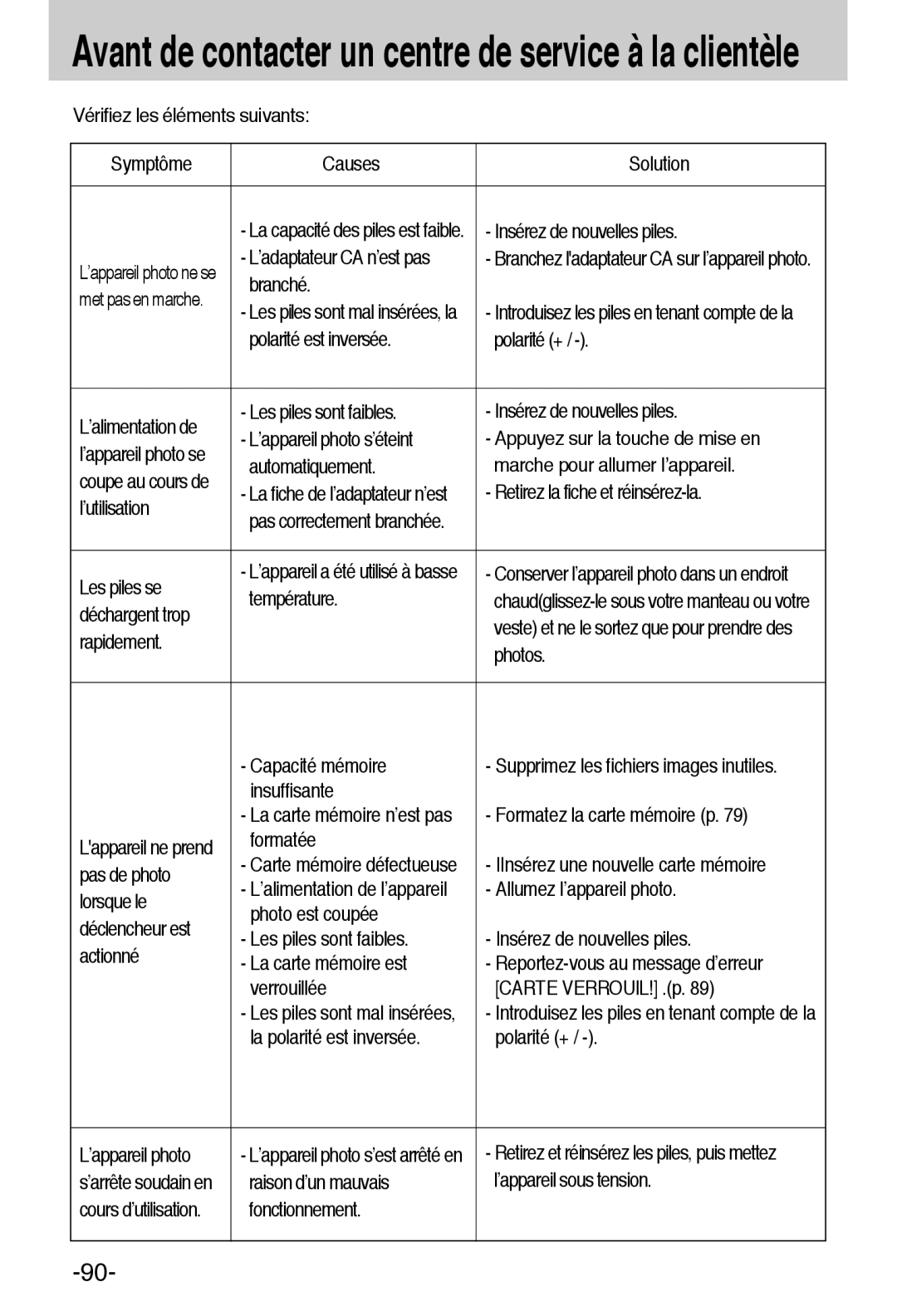 Samsung EC-A6ZZZSBA/E1 manual Avant de contacter un centre de service à la clientèle 