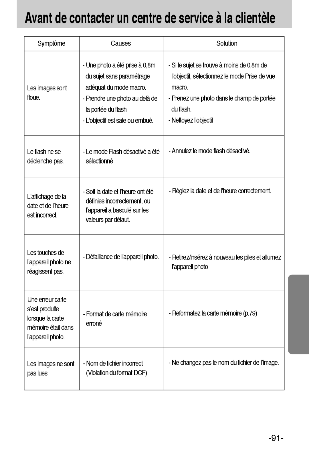 Samsung EC-A6ZZZSBA/E1 Symptôme Causes Solution, Les images sont Adéquat du mode macro Macro Floue, Nettoyez l’objectif 