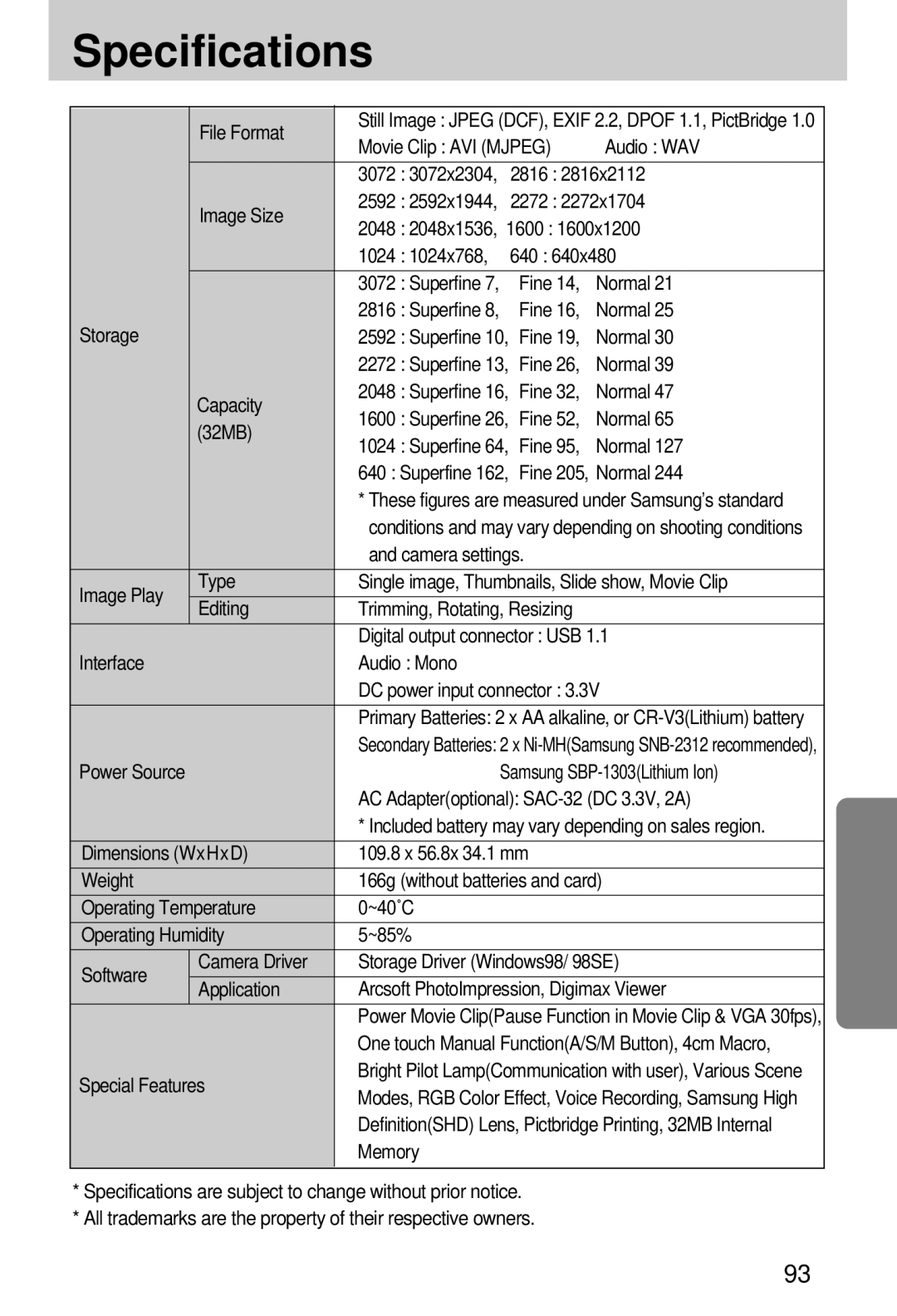 Samsung EC-A7ZZZSBA/US, EC-A7ZZZSBB/E1, EC-A7ZZZSBB/US, EC-V70ZZSAA, EC-A7ZZZSBA/E1, EC-A7ZZZSAA manual ❾➓93❾ 