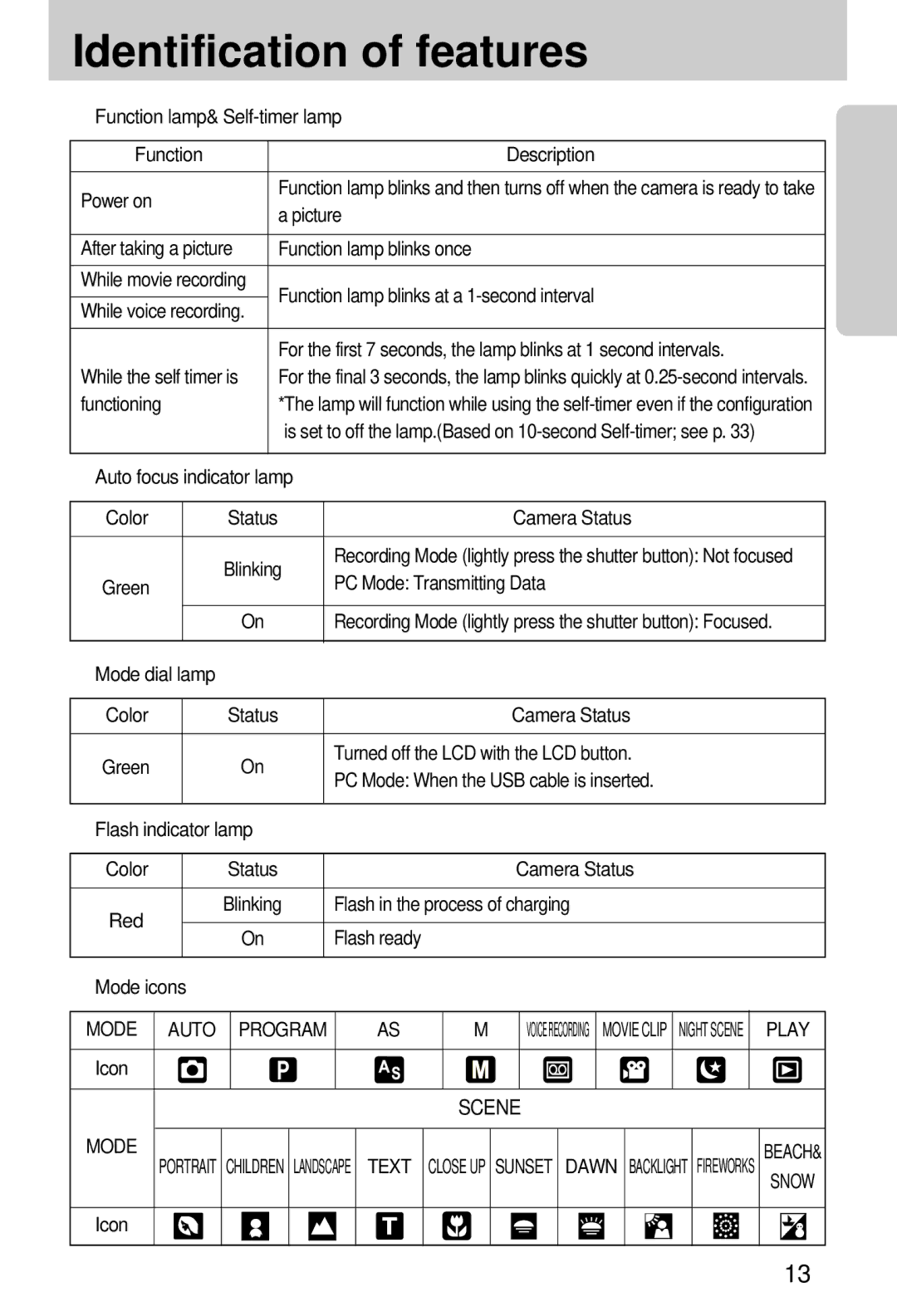 Samsung EC-A7ZZZSBB/US, EC-A7ZZZSBB/E1, EC-V70ZZSAA, EC-A7ZZZSBA/E1, EC-A7ZZZSAA manual Auto Program, Play, Scene, Snow 