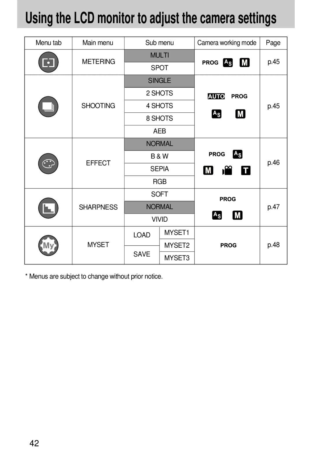 Samsung EC-A7ZZZSBB/E1, EC-A7ZZZSBB/US, EC-V70ZZSAA Metering Multi Spot Single, Effect Sepia, MYSET1 Myset MYSET2, MYSET3 