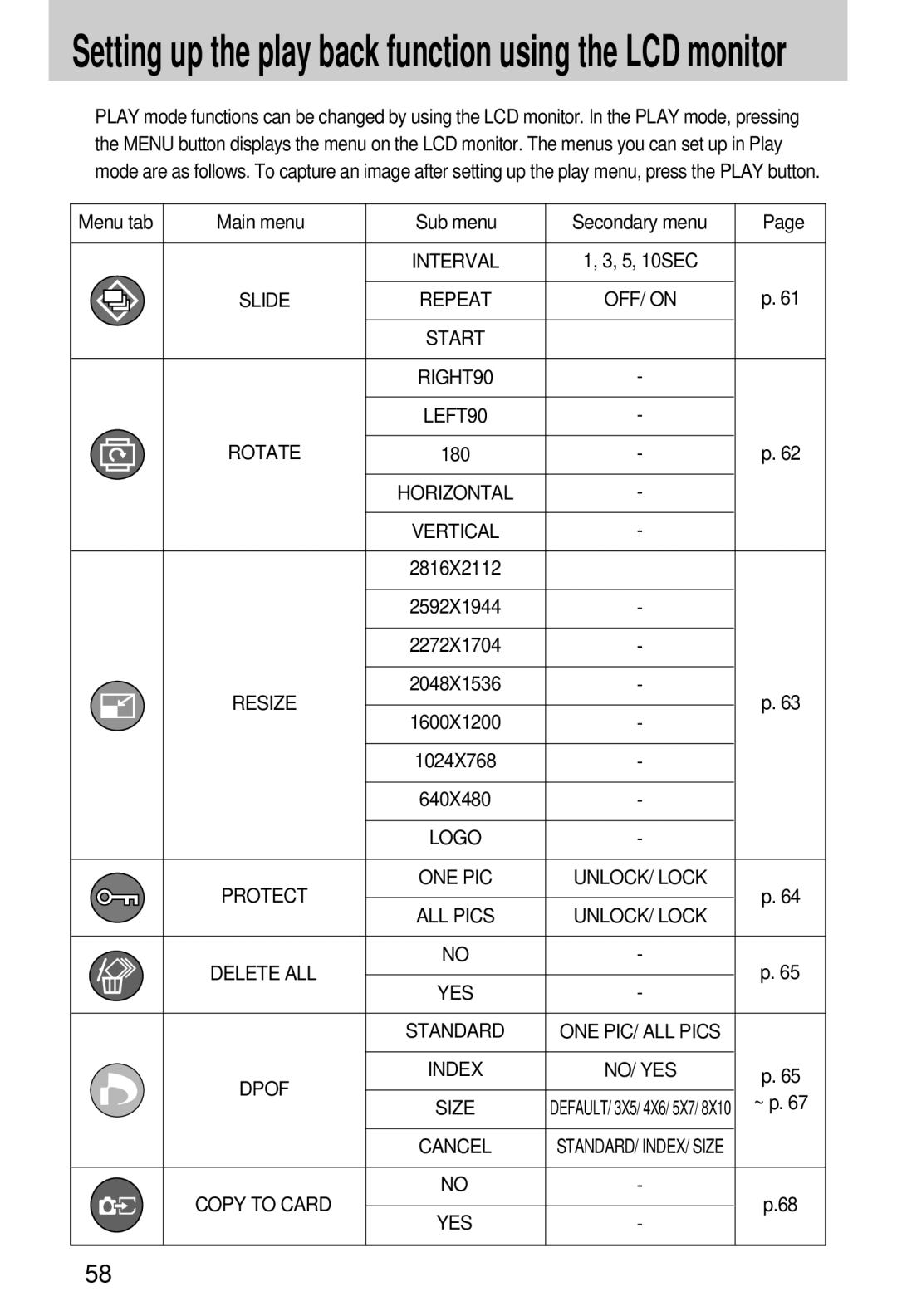 Samsung EC-A7ZZZSAA manual Setting up the play back function using the LCD monitor, Slide Repeat, Resize, Protect ONE PIC 