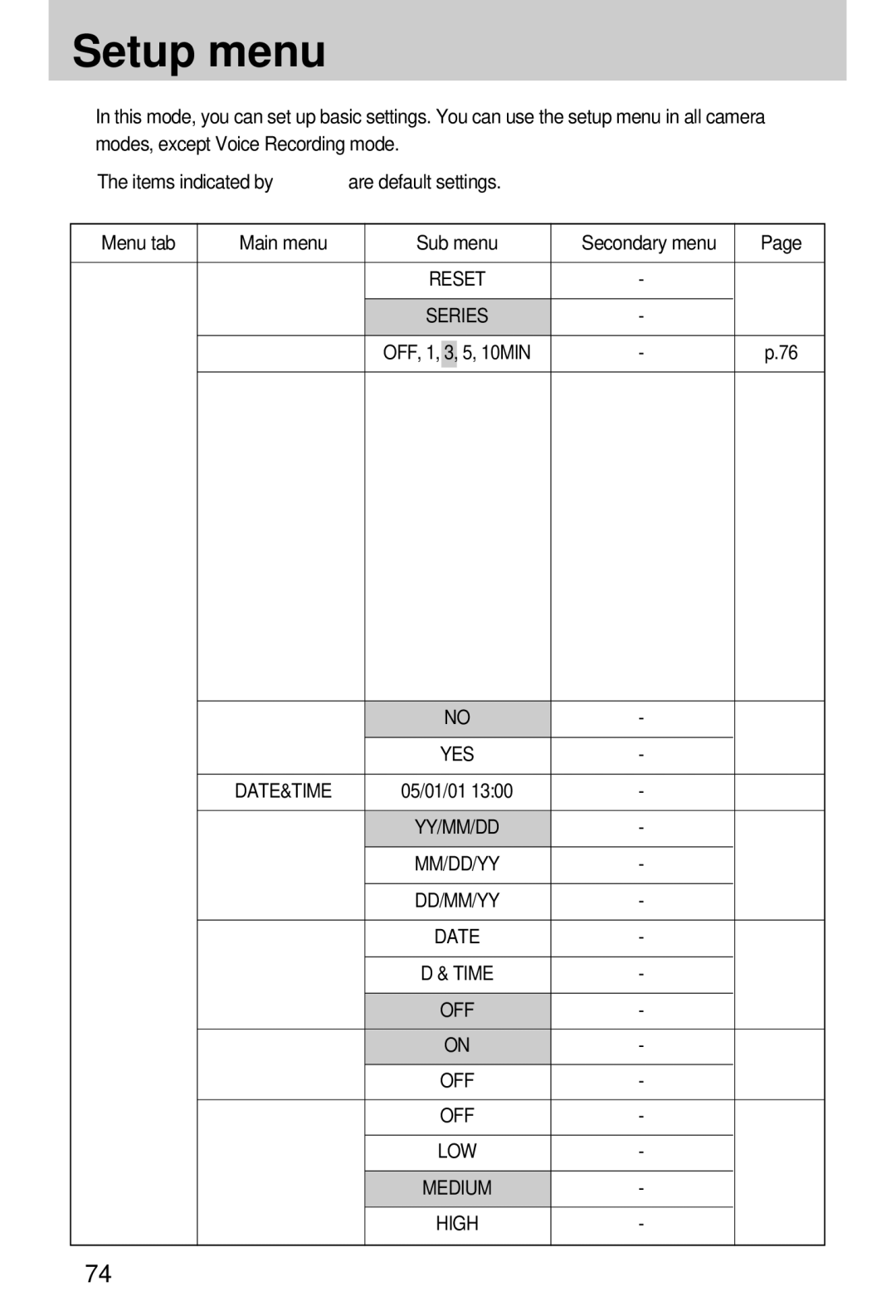 Samsung EC-V70ZZSAA, EC-A7ZZZSBB/E1, EC-A7ZZZSBB/US, EC-A7ZZZSBA/E1, EC-A7ZZZSAA, EC-A7ZZZSBA/US manual Setup menu 