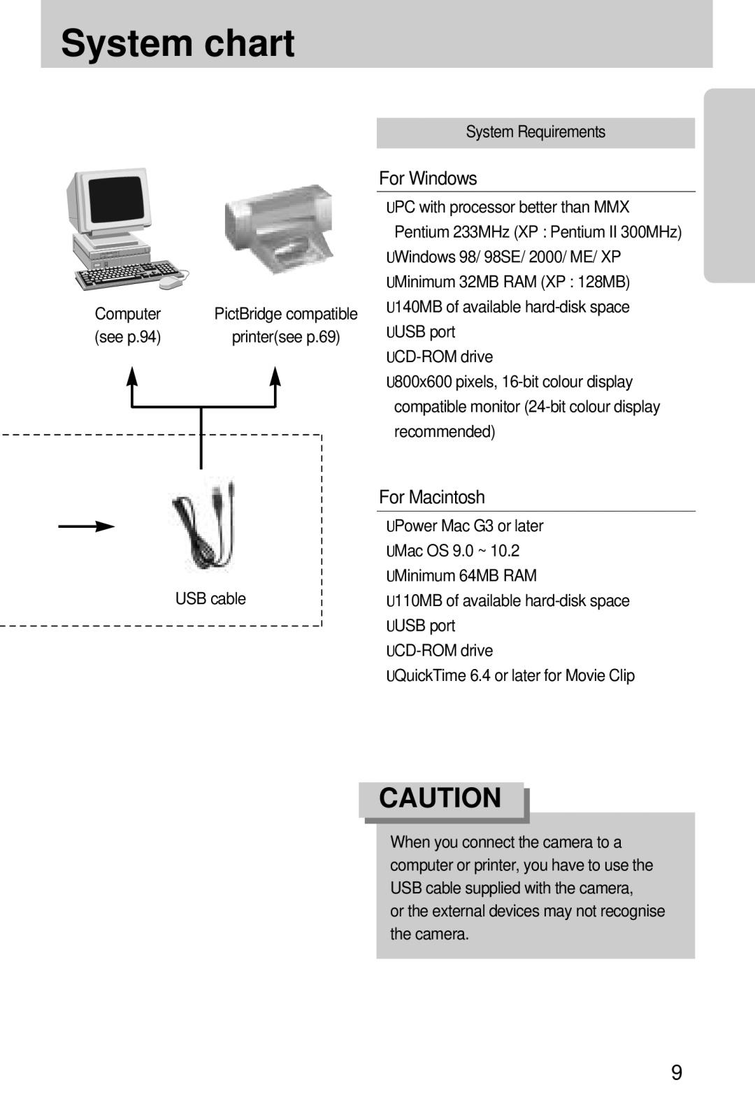 Samsung EC-A7ZZZSBA/E1 manual Computer, See p.94, System Requirements, Or the external devices may not recognise the camera 