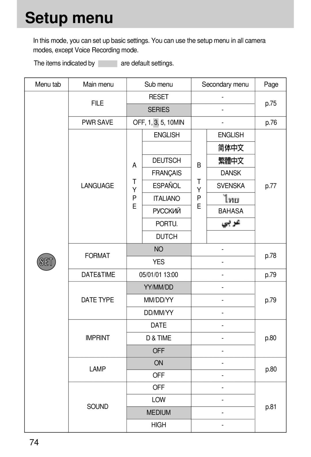 Samsung EC-A7ZZZSAA, EC-A7ZZZSBB/E1, EC-A7ZZZSBB/US, EC-V70ZZSAA, EC-A7ZZZSBA/E1, EC-A7ZZZSBA/US manual Setup menu 