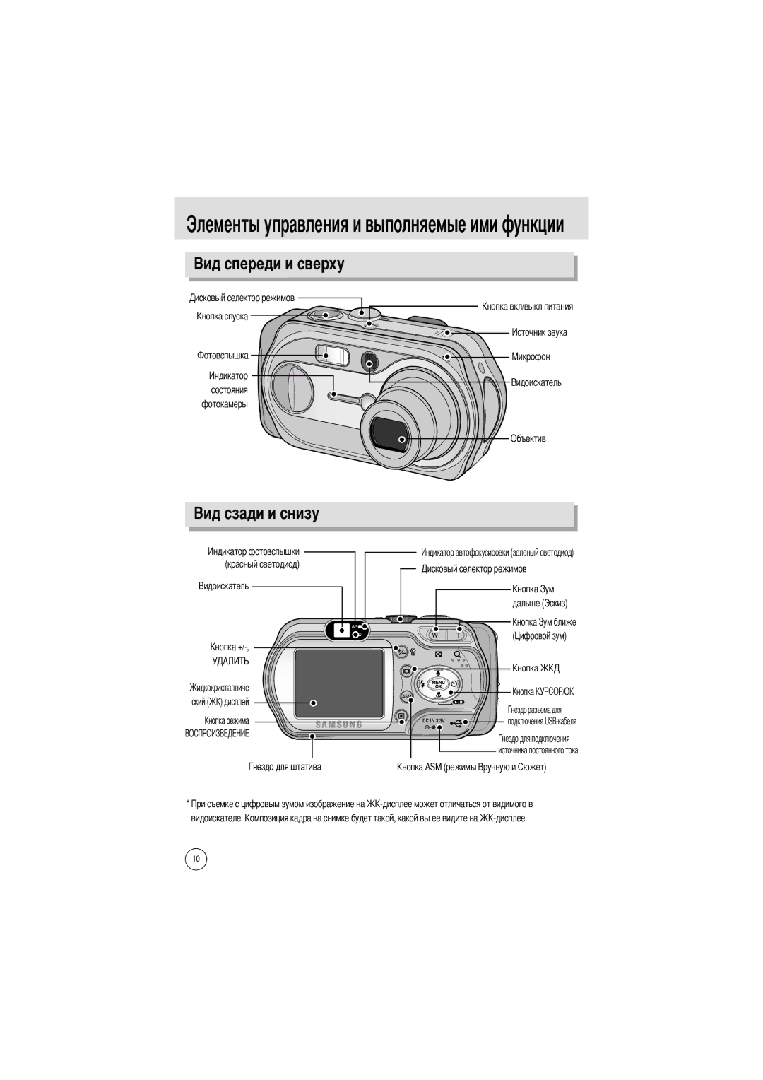 Samsung EC-A7ZZZSAA, EC-A7ZZZSBB/E1, EC-V70ZZSAA Элементы управления и выполняемые ими функции, Источника постоянного тока 