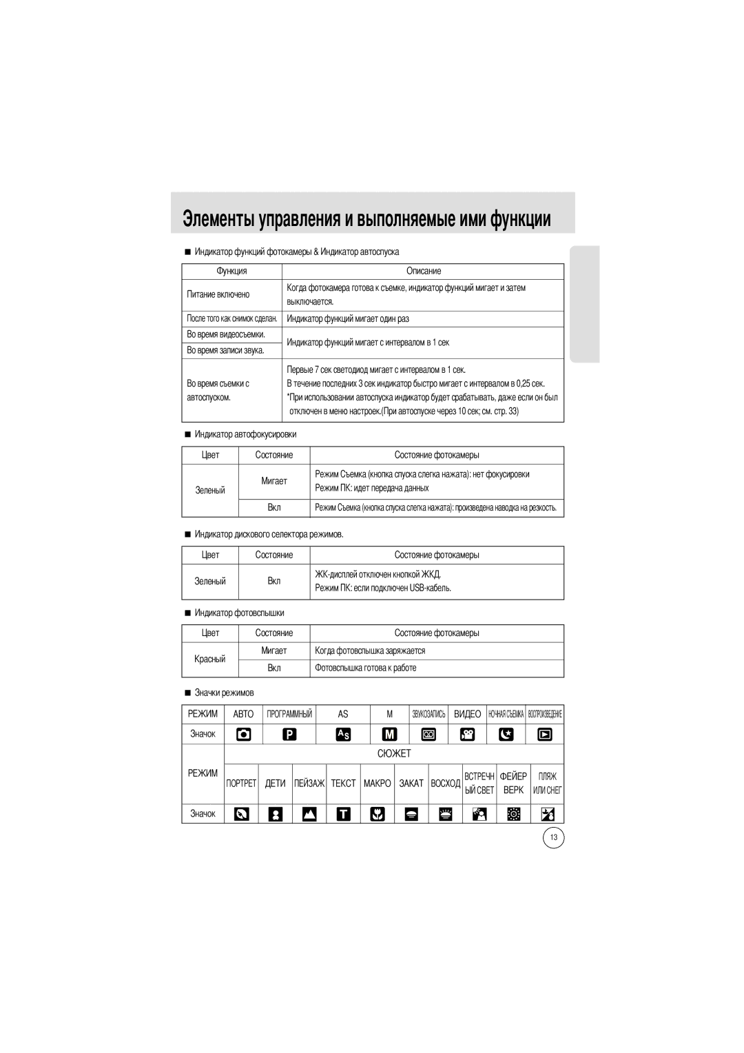 Samsung EC-A7ZZZSBB/US, EC-A7ZZZSBB/E1, EC-V70ZZSAA, EC-A7ZZZSAA Описание Выключается Автоспуском Отключен в меню настроек 