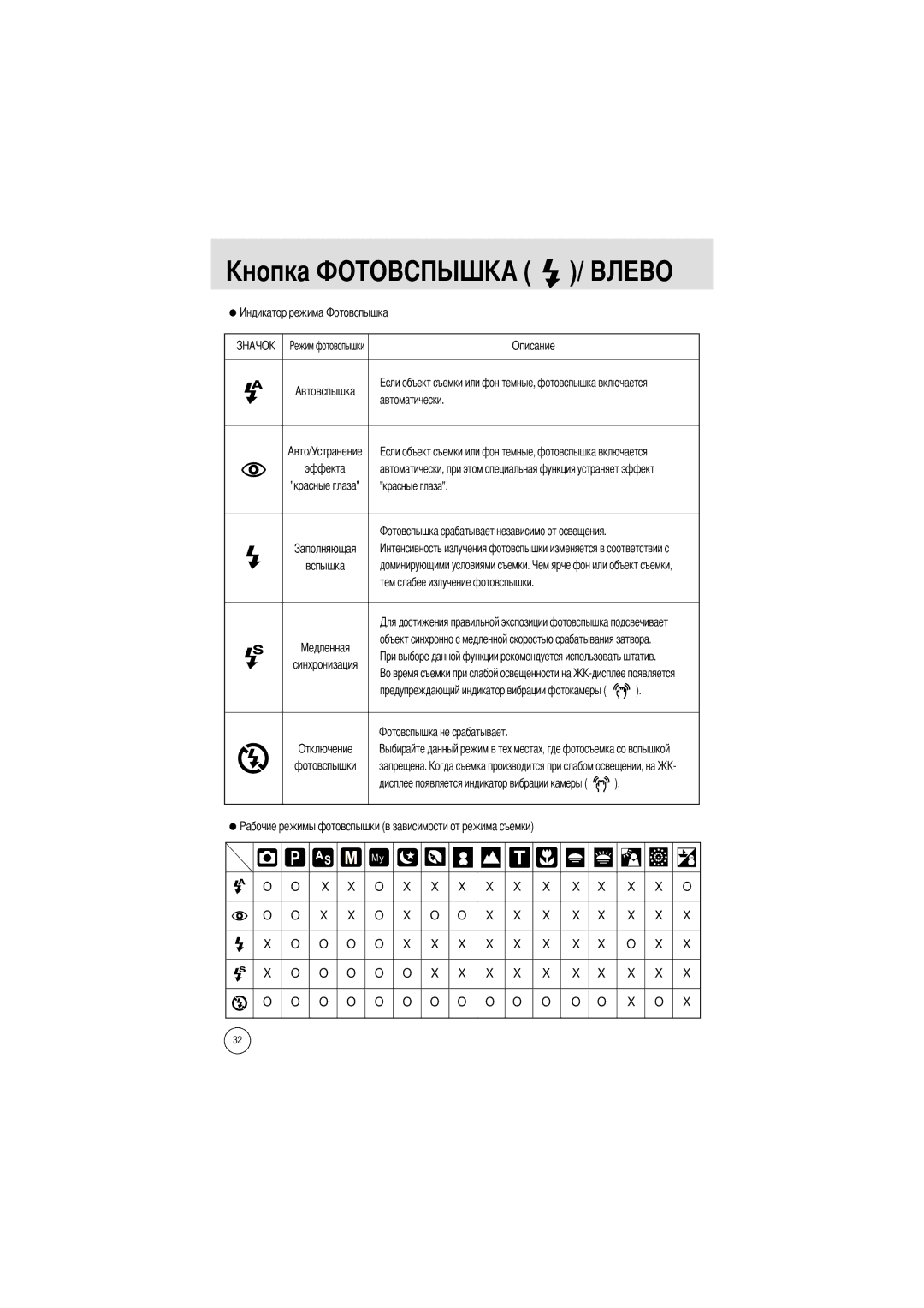 Samsung EC-V70ZZSAA Автоматически, Красные глаза, Вспышка, Синхронизация Предупреждающий индикатор вибрации фотокамеры 