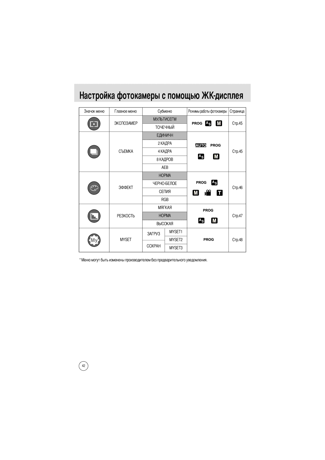 Samsung EC-A7ZZZSBB/E1, EC-A7ZZZSBB/US, EC-V70ZZSAA, EC-A7ZZZSBA/E1, EC-A7ZZZSAA, EC-A7ZZZSBA/US manual Aeb Rgb 