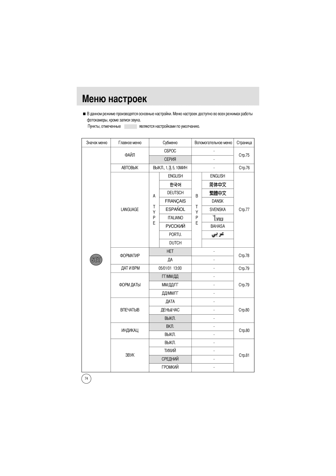 Samsung EC-V70ZZSAA, EC-A7ZZZSBB/E1, EC-A7ZZZSBB/US, EC-A7ZZZSBA/E1, EC-A7ZZZSAA manual Фотокамеры, кроме записи звука 