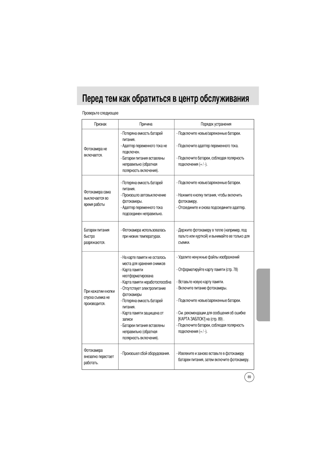 Samsung EC-A7ZZZSBA/US Включается Подключен Неправильно обратная Подключения +, Фотокамеры Фотокамеру Время работы, Быстро 