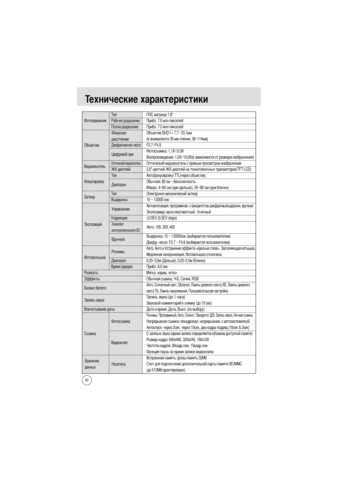 Samsung EC-V70ZZSAA, EC-A7ZZZSBB/E1, EC-A7ZZZSBB/US, EC-A7ZZZSBA/E1, EC-A7ZZZSAA, EC-A7ZZZSBA/US Ехнические характеристики 