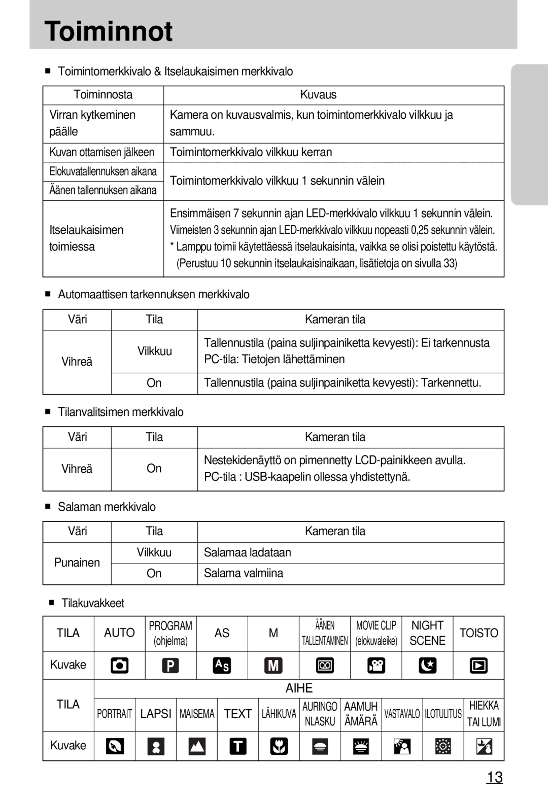 Samsung EC-A7ZZZSBB/E1 manual Auto, Aihe, Text, Ämärä 