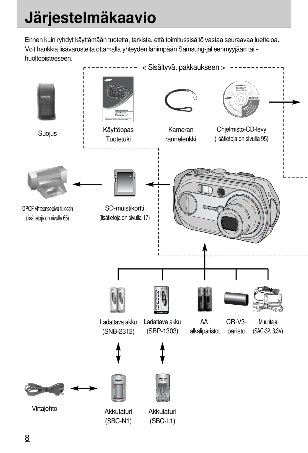 Samsung EC-A7ZZZSBB/E1 manual Järjestelmäkaavio, Suojus, Virtajohto Akkulaturi, SBC-N1 