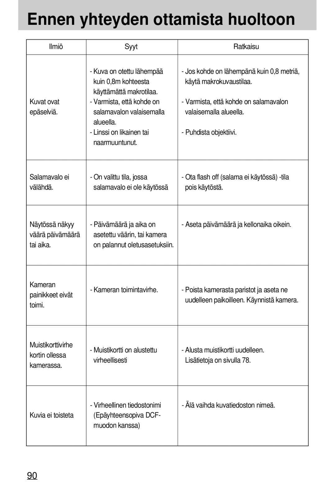 Samsung EC-A7ZZZSBB/E1 manual Ilmiö Syyt Ratkaisu Kuva on otettu lähempää, Välähdä, Pois käytöstä, Tai aika 