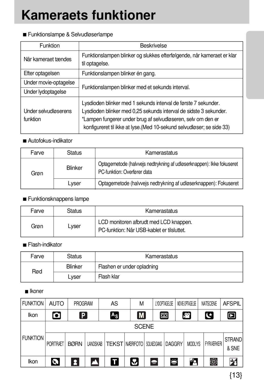 Samsung EC-A7ZZZSBB/E1 manual Auto, Scene, Tekst 