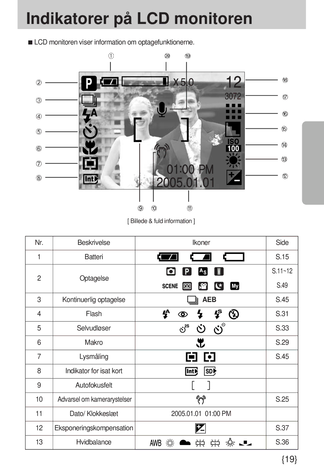 Samsung EC-A7ZZZSBB/E1 manual Indikatorer på LCD monitoren 