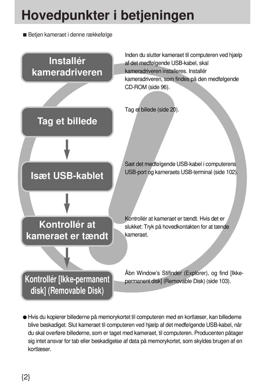 Samsung EC-A7ZZZSBB/E1 manual Hovedpunkter i betjeningen 