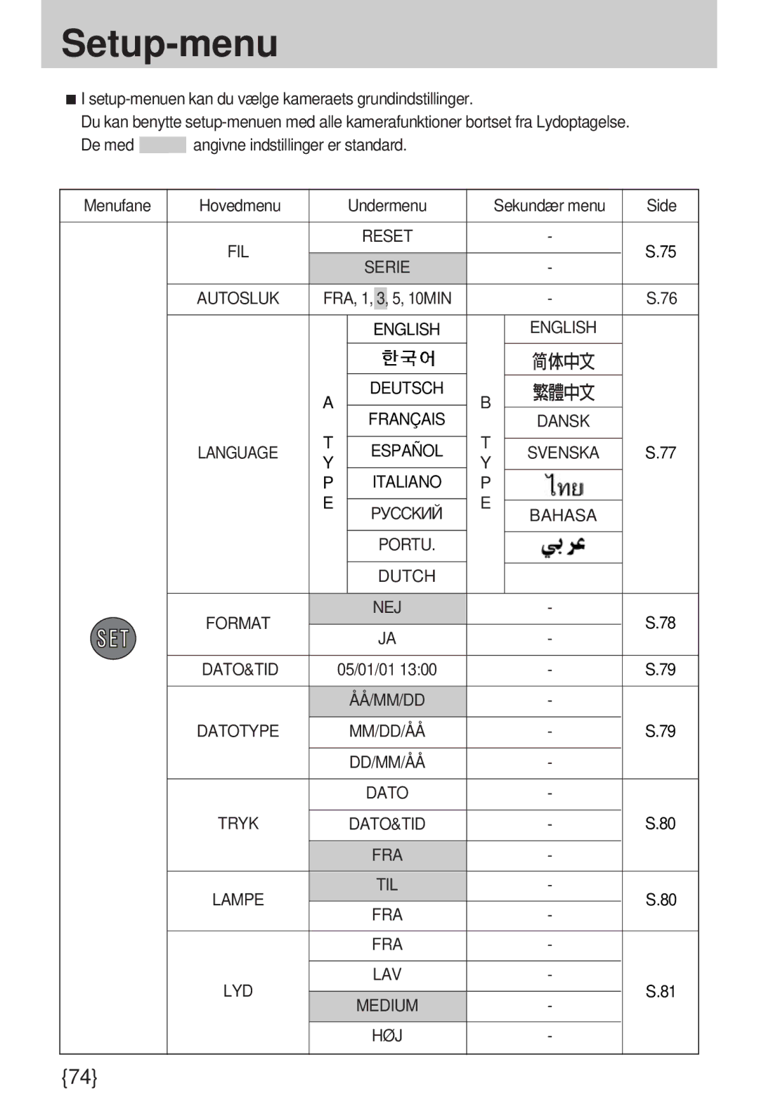 Samsung EC-A7ZZZSBB/E1 manual Setup-menu 