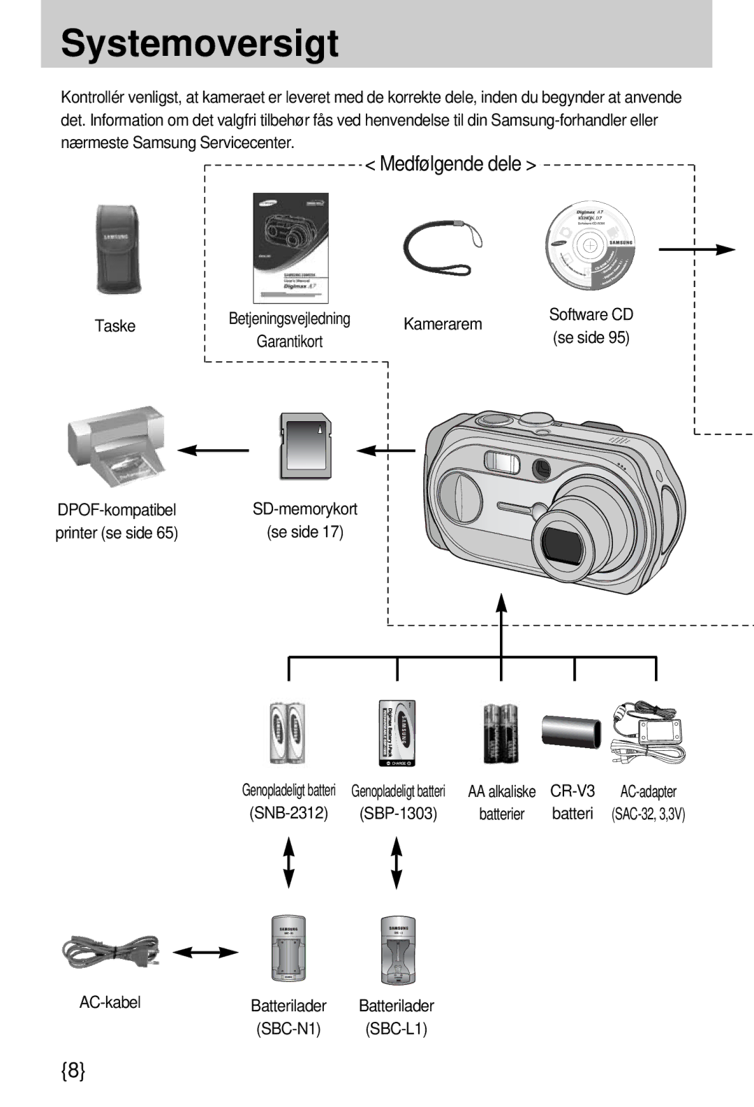 Samsung EC-A7ZZZSBB/E1 manual Systemoversigt 