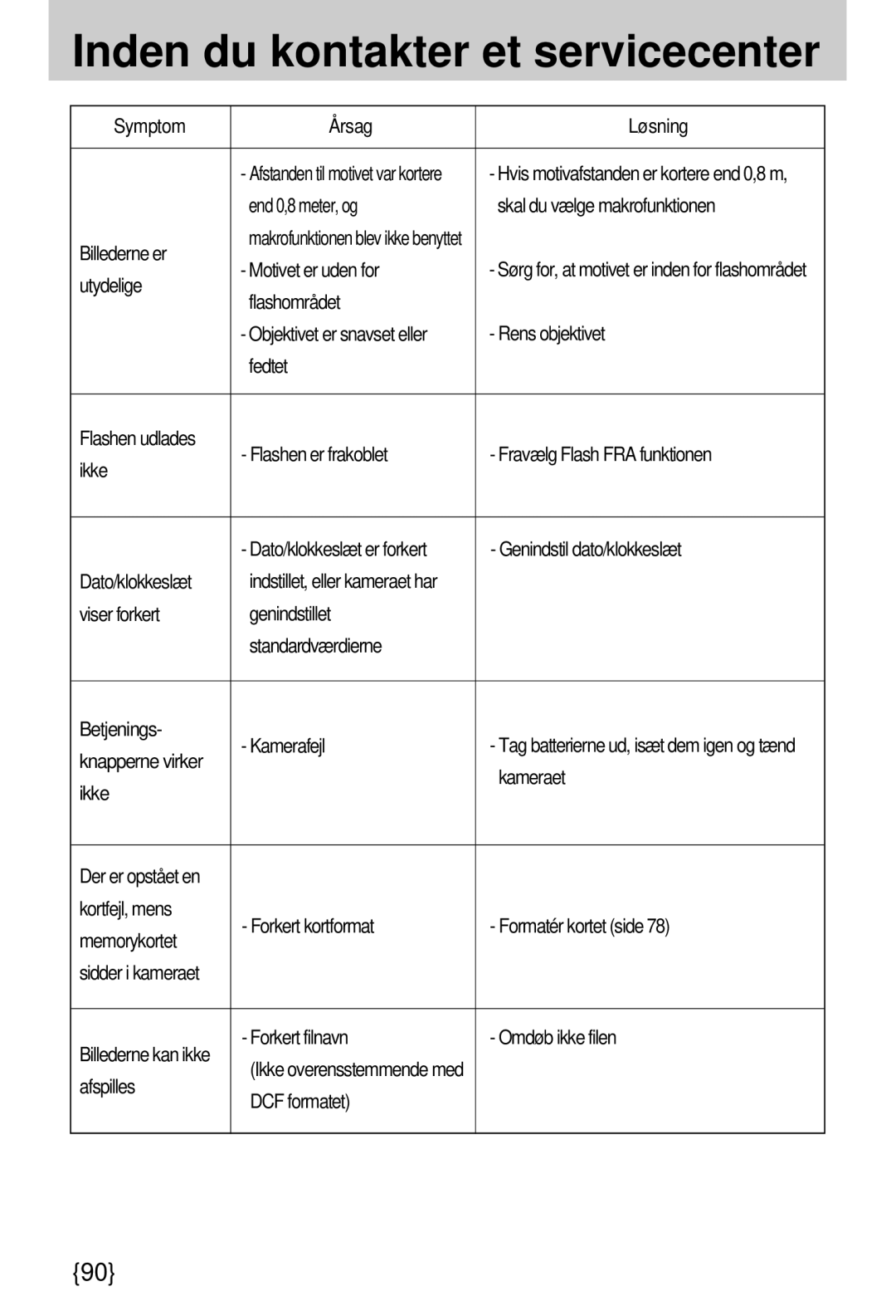 Samsung EC-A7ZZZSBB/E1 manual Symptom Årsag Løsning, Motivet er uden for, Utydelige, Flashområdet, Rens objektivet 