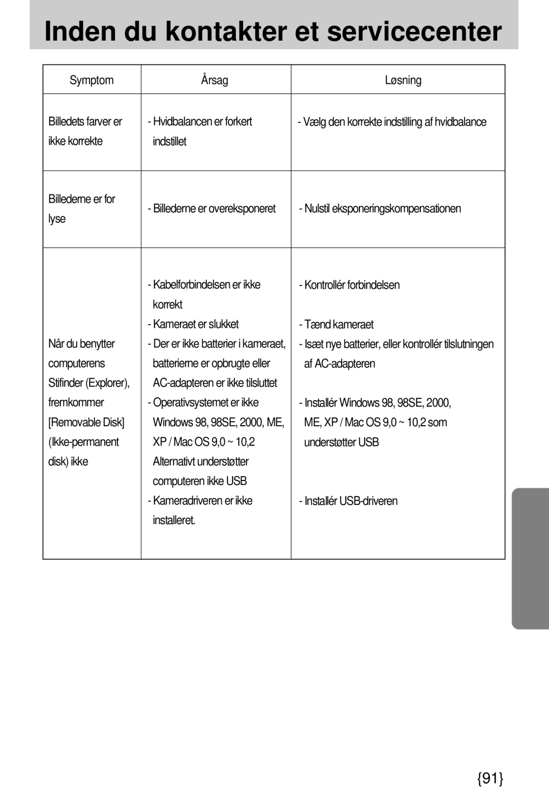 Samsung EC-A7ZZZSBB/E1 Hvidbalancen er forkert, Ikke korrekte Indstillet Billederne er for, Lyse, Kontrollér forbindelsen 