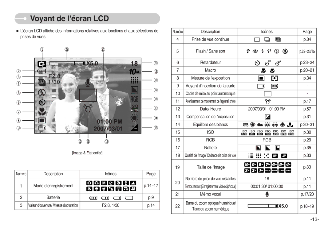 Samsung EC-D1030SBF/E1, EC-D1030BBF/E1 manual Voyant de lécran LCD, Iso, Rgb 