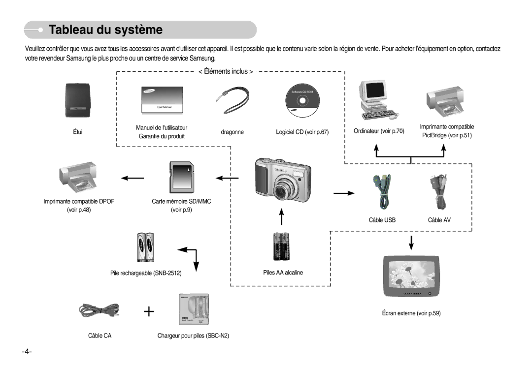 Samsung EC-D1030BBF/E1, EC-D1030SBF/E1 manual Tableau du système, Étui Ordinateur voir p.70 