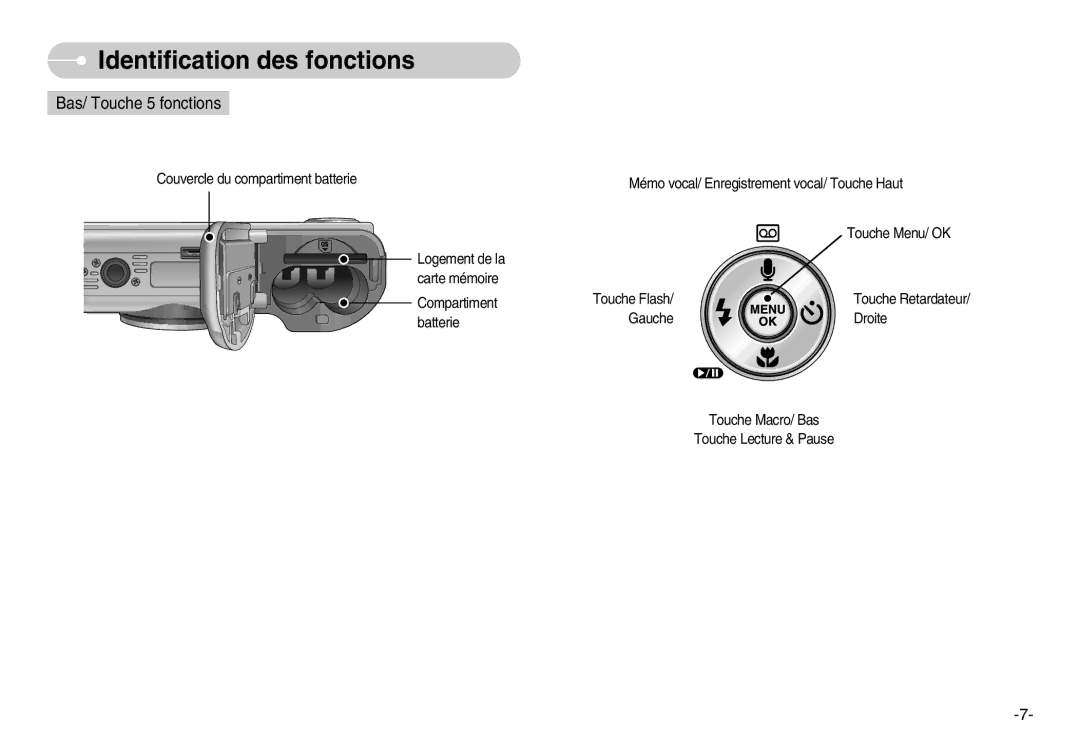 Samsung EC-D1030SBF/E1, EC-D1030BBF/E1 manual Bas/ Touche 5 fonctions 