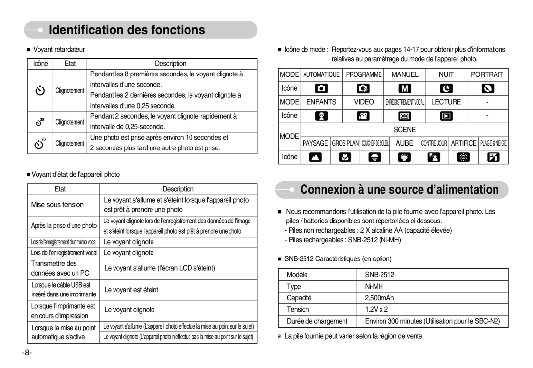 Samsung EC-D1030BBF/E1, EC-D1030SBF/E1 manual Manuel Nuit Portrait, Mode Enfants Video, Lecture, Mode Scene, Aube 