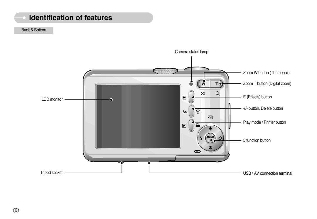 Samsung EC-D1030BBF/E1, EC-D1030SBF/E1 manual 《6》 